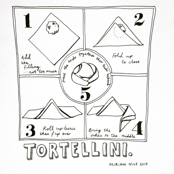 Folding tortellini